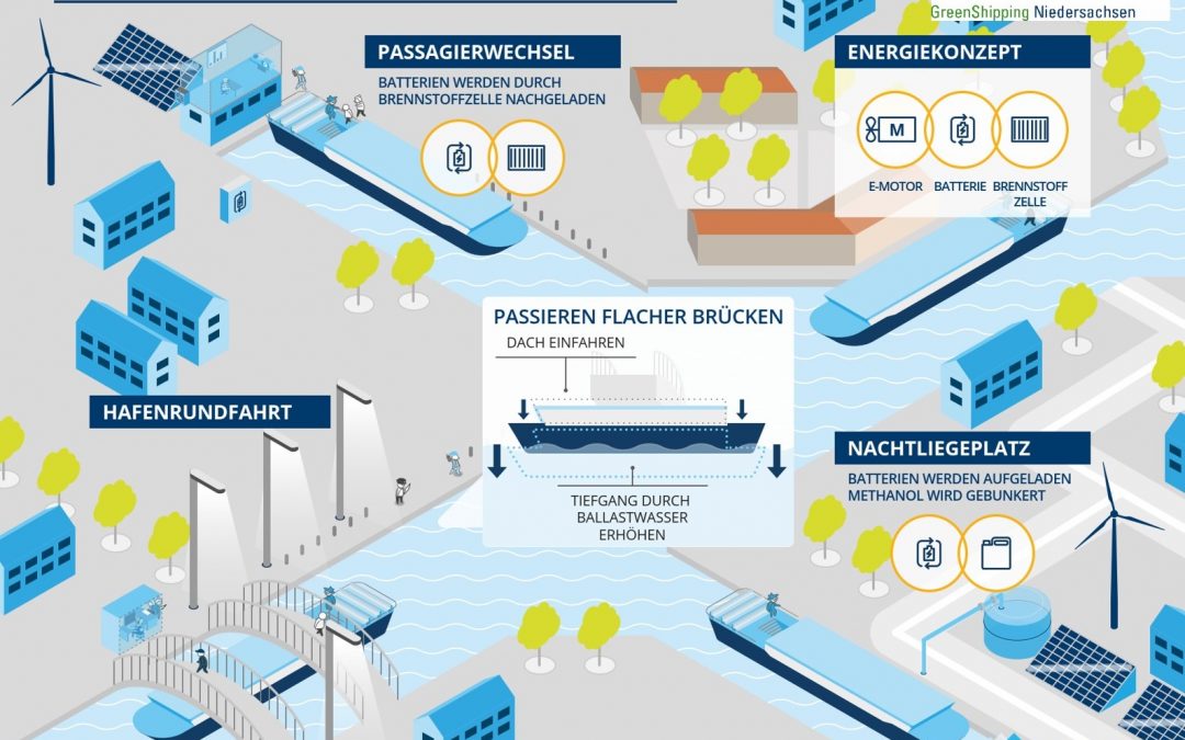 Projektstart Methanol-Hafenboot